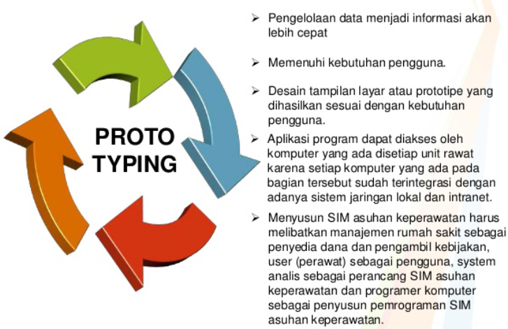 Mengenal Metode Pengembangan Sistem 4270